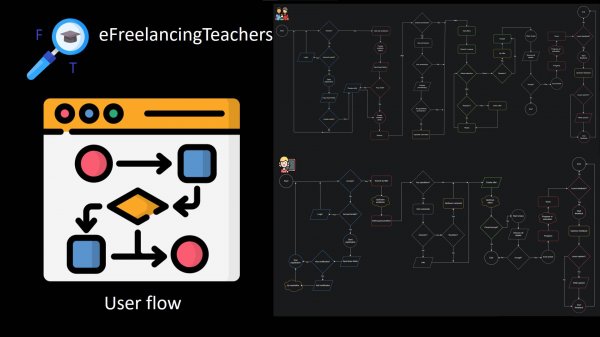 Проектирование User flow архитектуры на практике / eFreelancingTeachers