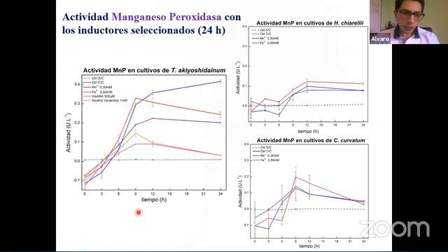 FBQyF UNT - Defensa Trabajo Final Alvaro Navarro смотреть онлайн