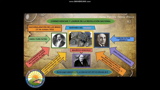 REVOLUCIÓN NACIONAL DE 1952 смотреть онлайн