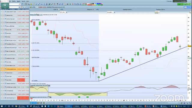 Market Talk by Pietro Paciello - NewTraderLab смотреть онлайн