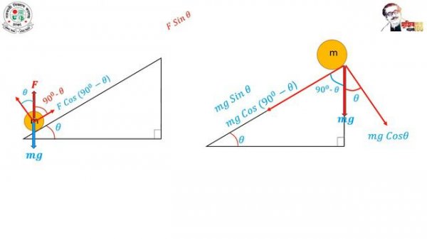 Work Enegry & Power part 02
