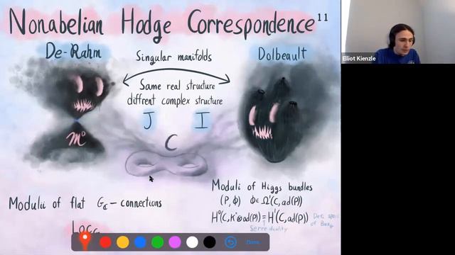 Hitchin moduli space, Mirror symmetry, and Geometric Langlands Conjecture смотреть онлайн
