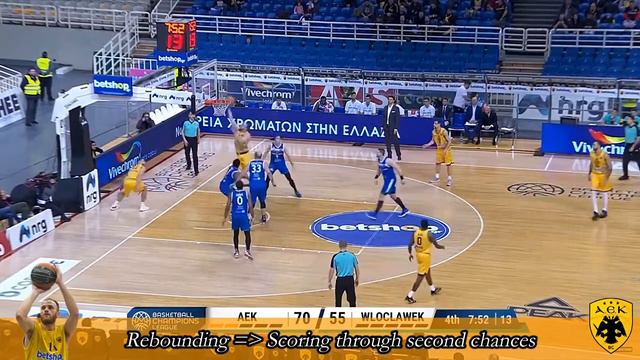 Dimitris Kaklamanakis Scouting Report 2020 | ScoutingView