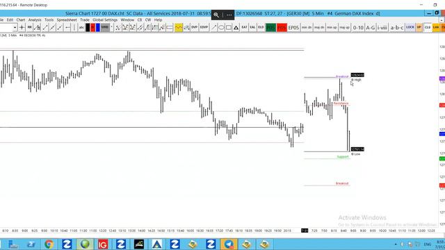 31/07/2018 Dax Technical Analysis || TheDaxTrader.co.uk