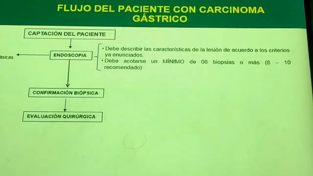 CIRUGÍA 1 ESPECIALES/ONCOLOGÍA: CÁNCER GÁSTRICO - DR.YAN #2 смотреть онлайн