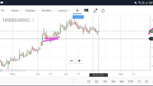 nrb bearing share latest news, neogen chemicals share, q1 results, nrb share, neogen results, pt360 смотреть онлайн