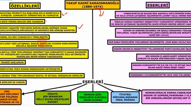 36) MİLLİ EDEBİYAT ZEVK VE ANLAYIŞINI SÜRDÜREN ESERLER смотреть онлайн