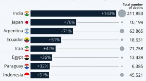 КОЛИЧЕСТВО СМЕРТЕЙ от Covid в Разных Странах Мира!!!