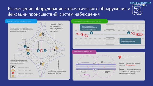 Создание и внедрение интеллектуальных транспортных систем в России и мире