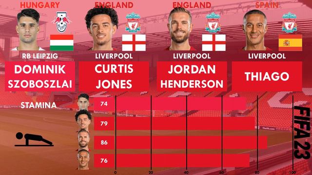 Dominik Szoboszlai vs Liverpool (Curtis Jones,Jordan Henderson,Thiago) - FIFA 23 Comparison смотреть онлайн