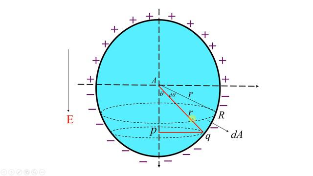 Lecture 3: Dielectrics-Internal field and Clausius-Mossotti Relation смотреть онлайн