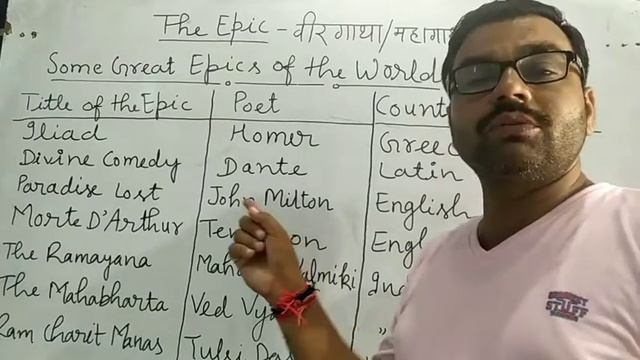 Major Forms Of Poetry (Part-3) , Some Great Epics смотреть онлайн