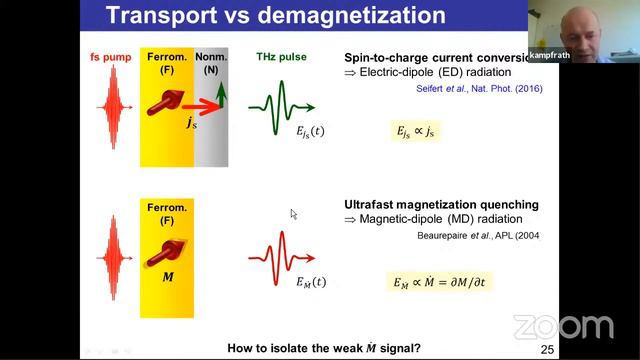 On-line SPICE-SPIN+X Seminar: Tobias Kampfrath