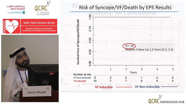 Salem Alkaabi - Brugada Syndrome in the Gulf