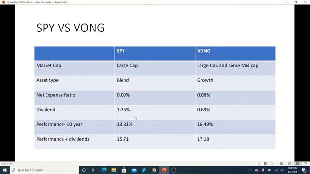 Beating The Market With The Russel 1000 And Why It Matters SPY Vs VONG