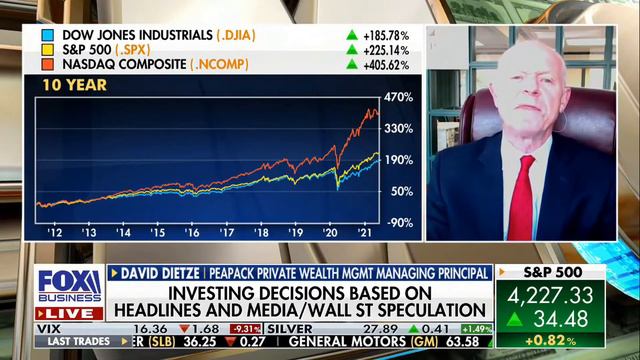 Kingsview CIO Scott Martin on Fox Business News 6.4.2021 - Making Money with Charles Payne смотреть онлайн