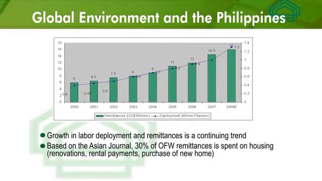 CENTURY PROPERTIES SEMINAR, Trump Tower Manila- +63917.177.4221 смотреть онлайн