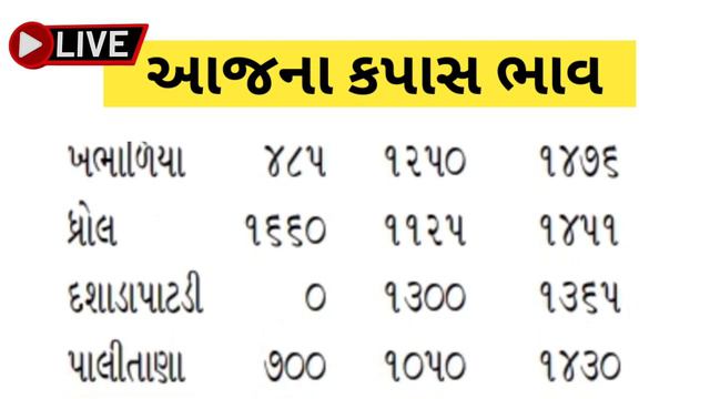 આજનાં કપાસના ભાવ / kapas na bhav today / live kapas bhav смотреть онлайн