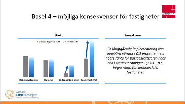 Del 5 "Basel IV – effekter på kreditmarknaden och samhällsekonomin" Hans Lindberg, vd Bankföreninge смотреть онлайн
