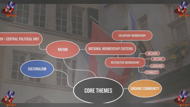 Nationalism in Spectrum #nationalism смотреть онлайн
