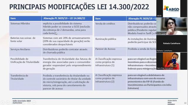 LIVE ABGD -Overview sobre GD Regulação смотреть онлайн