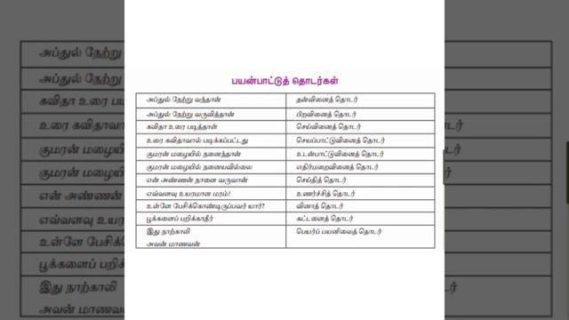 9ஆம் வகுப்பு நூல்வெளிகள்(TNPSC &TET) Part-1