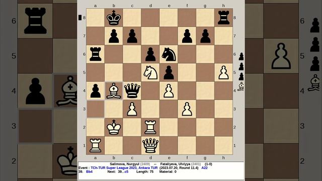 Salimova, Nurgyul Vs Fataliyeva, Ulviyya | Turkey Super League Chess 2023, Ankara