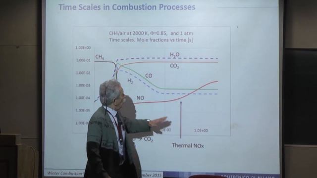 NCCRD@IITM-Combustion Kinetics by Prof Eliseo Ranzi смотреть онлайн