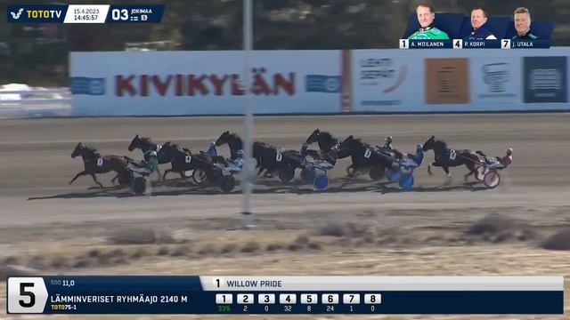 Suur-Hollolan Best Lady 2023 - Magical Princess смотреть онлайн