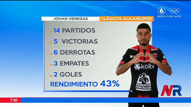 Johan Venegas regresa al Saprissa como rival смотреть онлайн