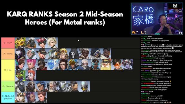 KarQ ranks Heroes for the Season 2 Mid-Season Patch (for Metal Ranks) (Tier List) смотреть онлайн