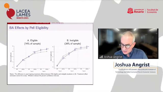 Marginal Effects of Merit Aid for Low Income Students by Joshua Angrist смотреть онлайн
