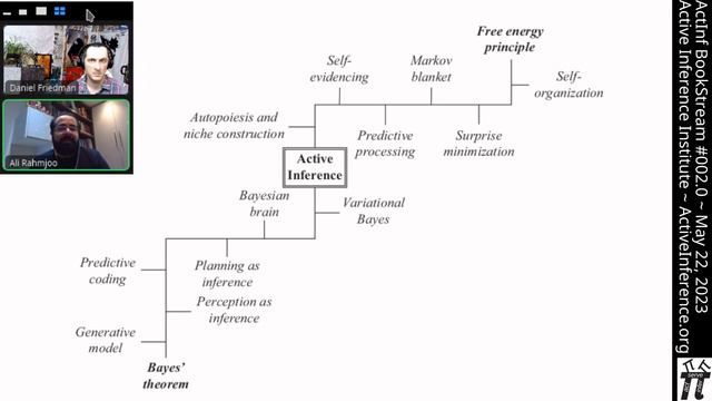 Active Inference ~ Parr, Pezzulo, Friston ~ Chapter 1 ~ BookStream #002.01 смотреть онлайн