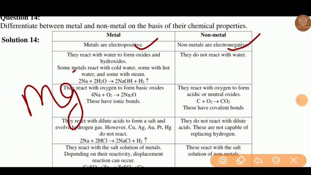 NCERT Exercise Que 11-16 | Chapter 3 - Metals and Non Metals | NCERT SOLUTION FOR CLASS 10 SCIENCE смотреть онлайн