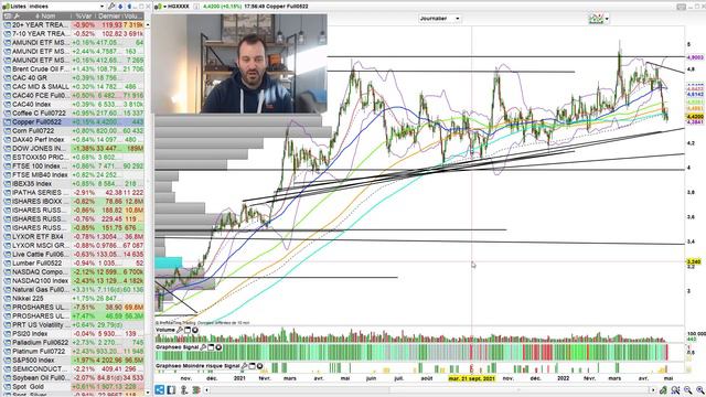 La Bourse prête à lâcher ? смотреть онлайн