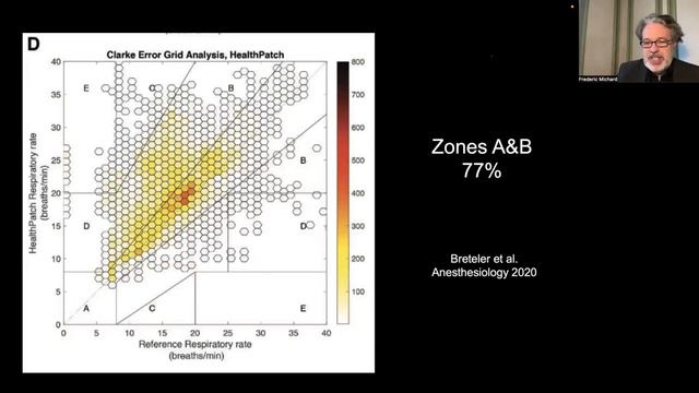 Postoperative Monitoring: Wireless Wearables On The Wards