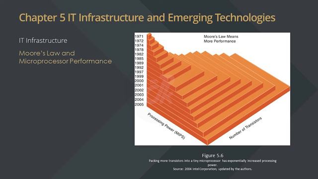 [Podcast] Sistem Informasi Manajemen Ch 5 - Infrastruktur TI Dan Teknologi Baru