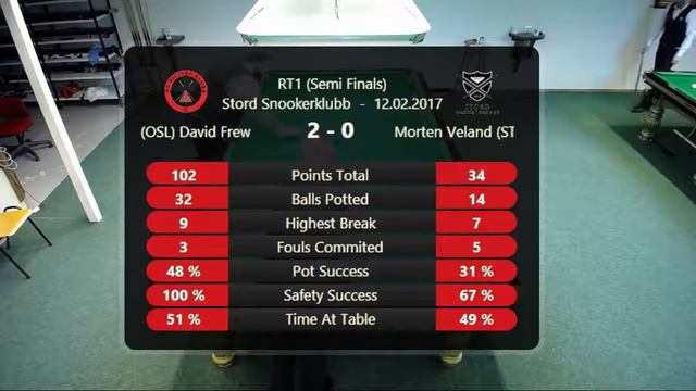 Semifinale: David Frew - Morten Veland, RT1 Stord 2017 смотреть онлайн