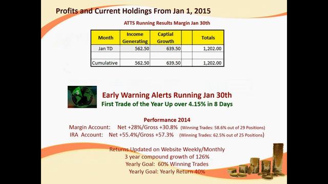 How to Make Money Trading Stocks--1 30 2015 смотреть онлайн