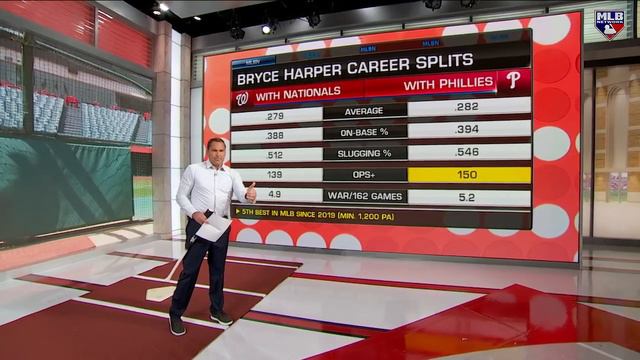 Bryce Harper's Journey to *that* NLCS Swing смотреть онлайн