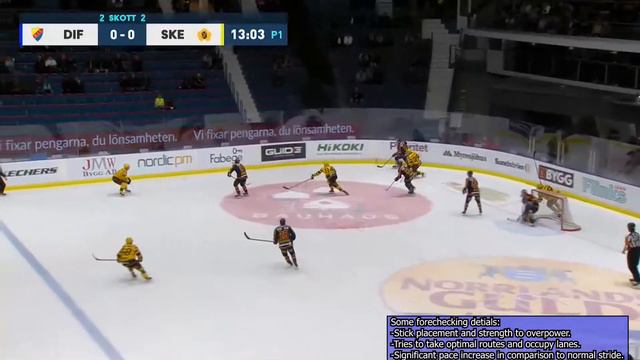 Linus Karlsson - Forechecking Sequences