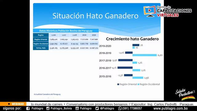Seminario Más Terneros смотреть онлайн