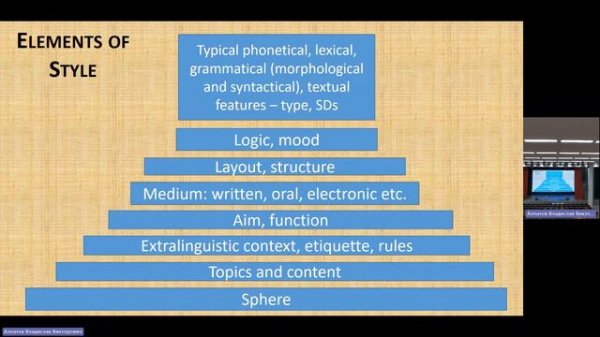Stylistics №7 Functional Styles and Genres 20231204