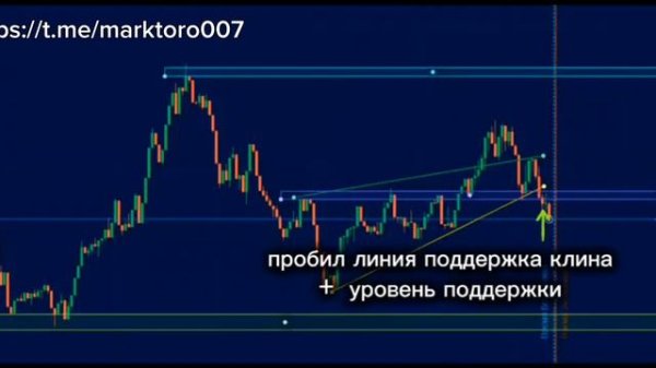 ❗ Option Trading ❗ BINARIUM ( PRICE ACTION )