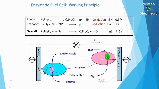 Kuliah Konservasi Energi Pertemuan ke-10 смотреть онлайн