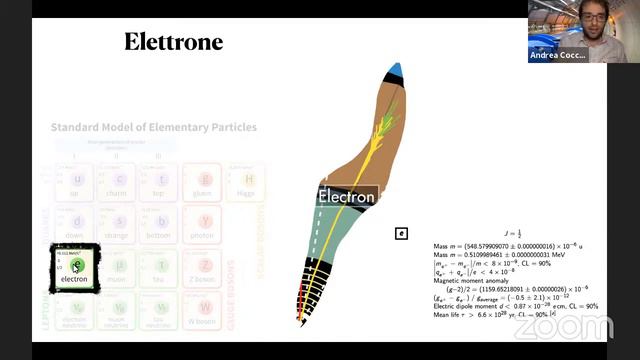 Le forme delle particelle elementari | Andrea Coccaro | Art&Science смотреть онлайн