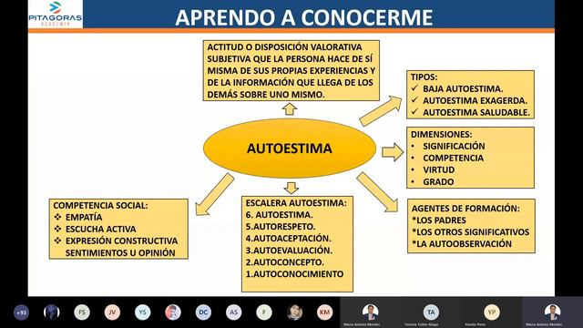 5 PS - Búsqueda De Identidad Y Vivencia Saludable / Básico