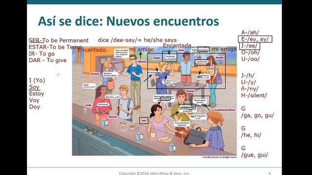 PASS 1.0 INTRODUCING YOURSELF AND OTHERS IN SPANISH.