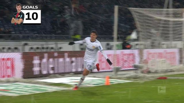 Kai Havertz - All Goals 2018/19 смотреть онлайн