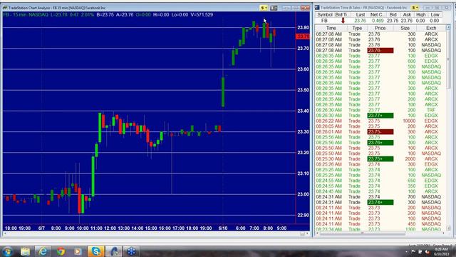 2013 06 10 08 15 Premarket Info Morning Webinar смотреть онлайн